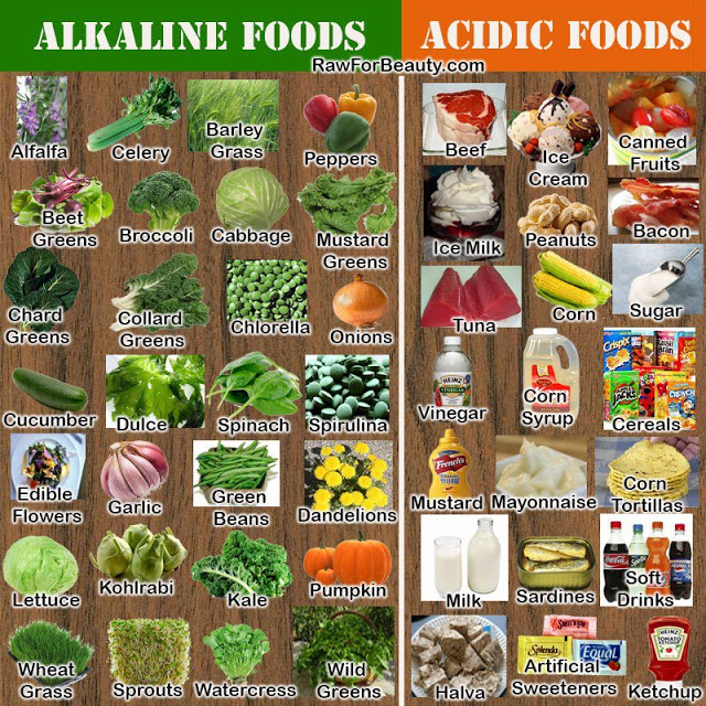 Can Alkaline Water Fight Fatigue, Digestive Issues, and&nbsp;Cancer?